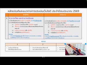 ภาพการประชุม