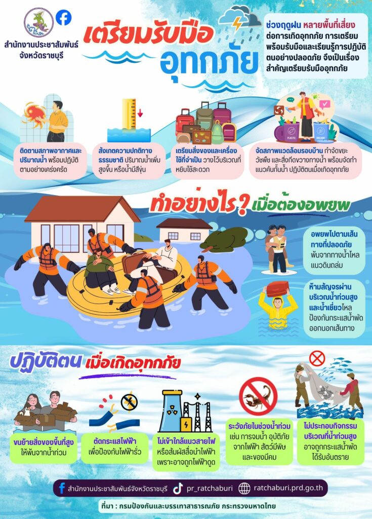 อุทกภัย