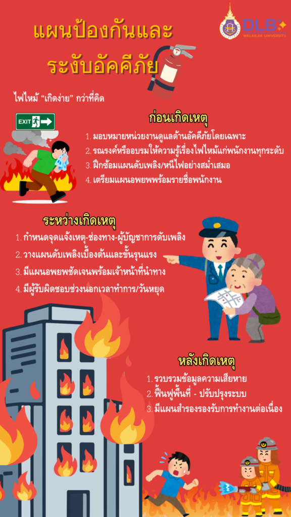 อัคคีภัย