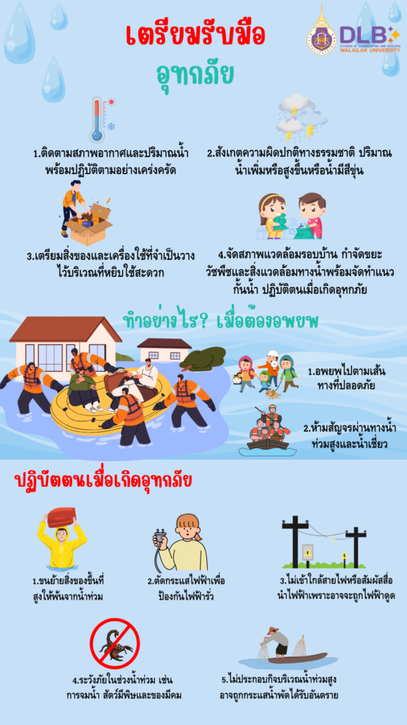 เตรียมรับมืออุทกภัย