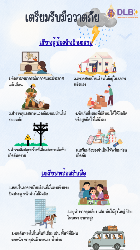เตรียมรับมือวาตภัย