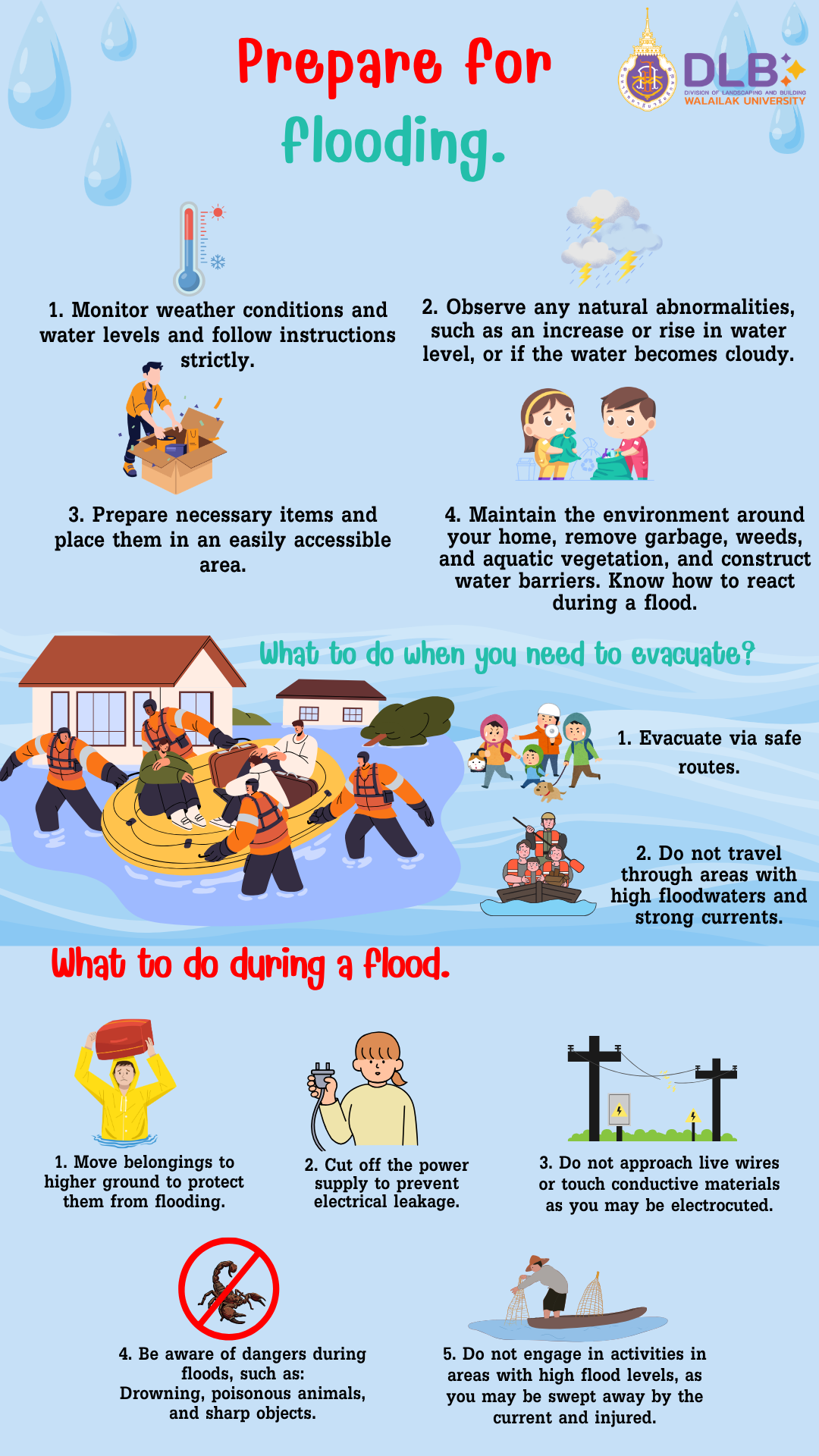 Prepare for flooding.
