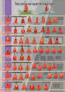 โครงสร้าง 68